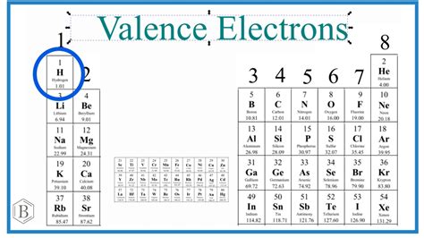 how many valence electrons does hydrogen have|10.6: Valence Electrons .